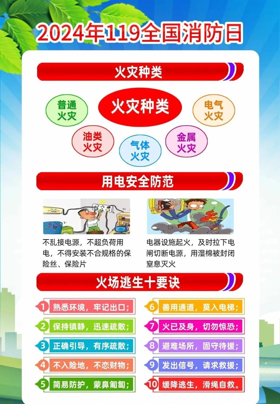 2024年全国消防宣传月